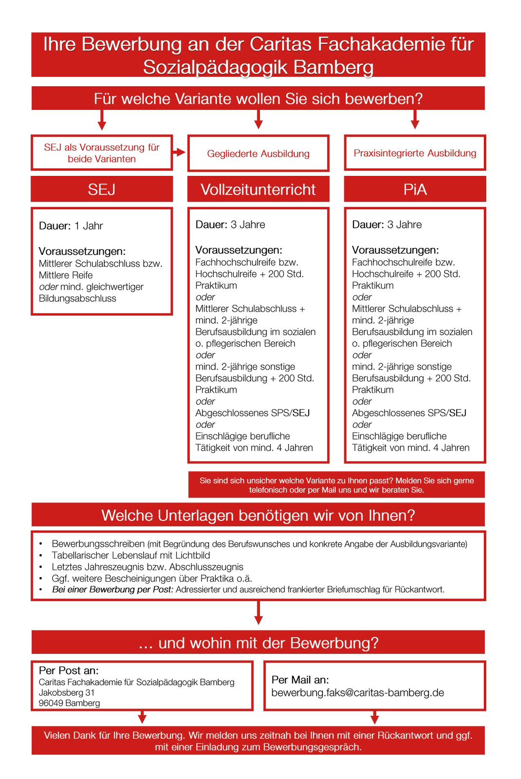 Freie Ausbildungsplätze