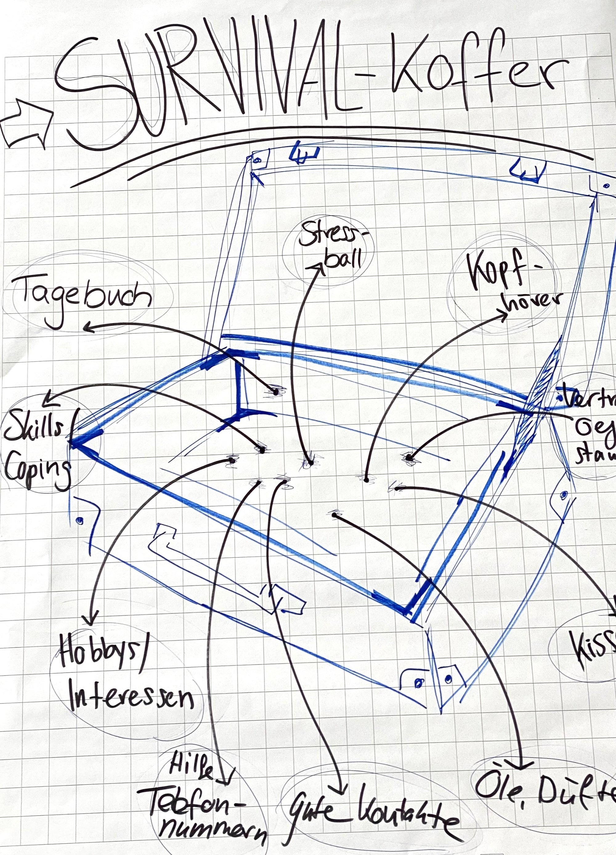Kinder- und Jugendpsychiatrie Exkursion 2025