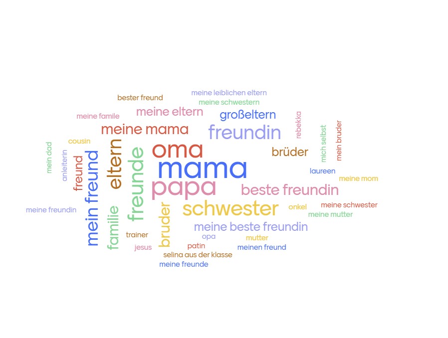 Wie ticken junge Erwachsene