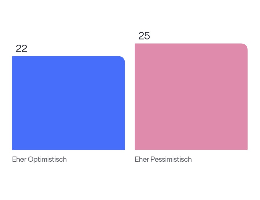 Wie ticken junge Erwachsene