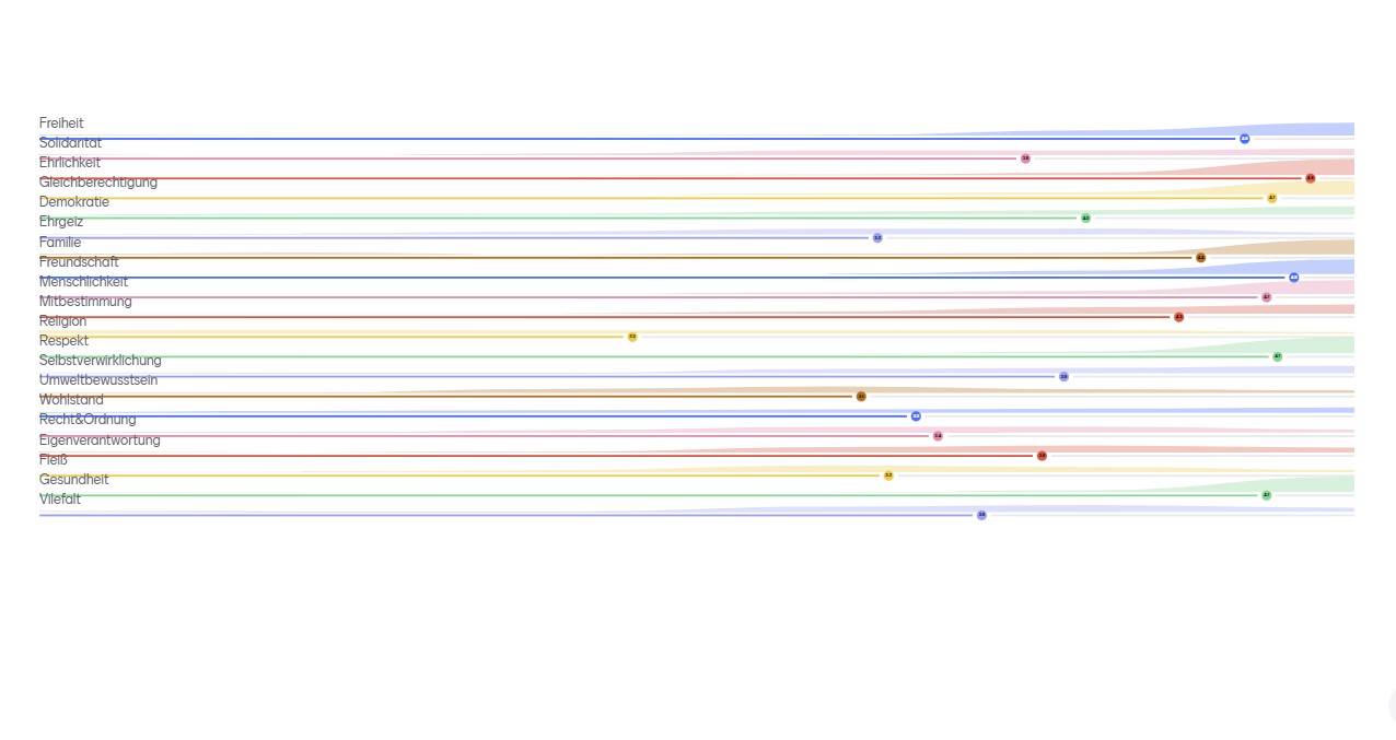 Wie ticken junge Erwachsene