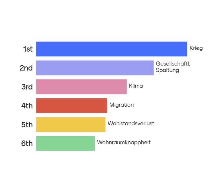 Wie ticken junge Erwachsene
