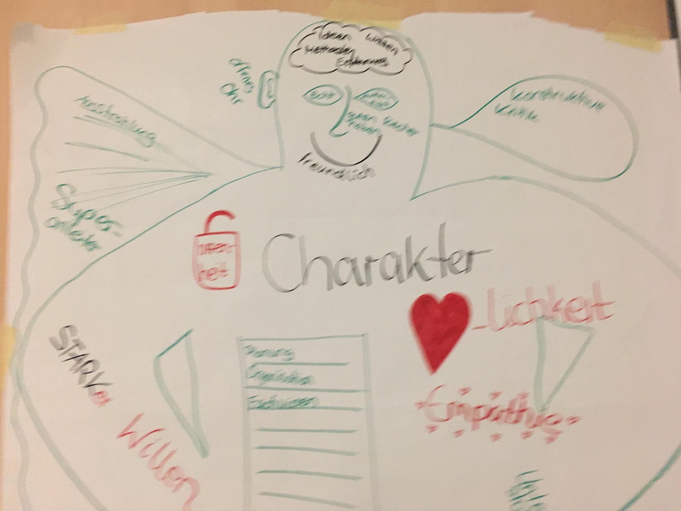 Wunsch-Anleitung und ideale Praktikant*in?