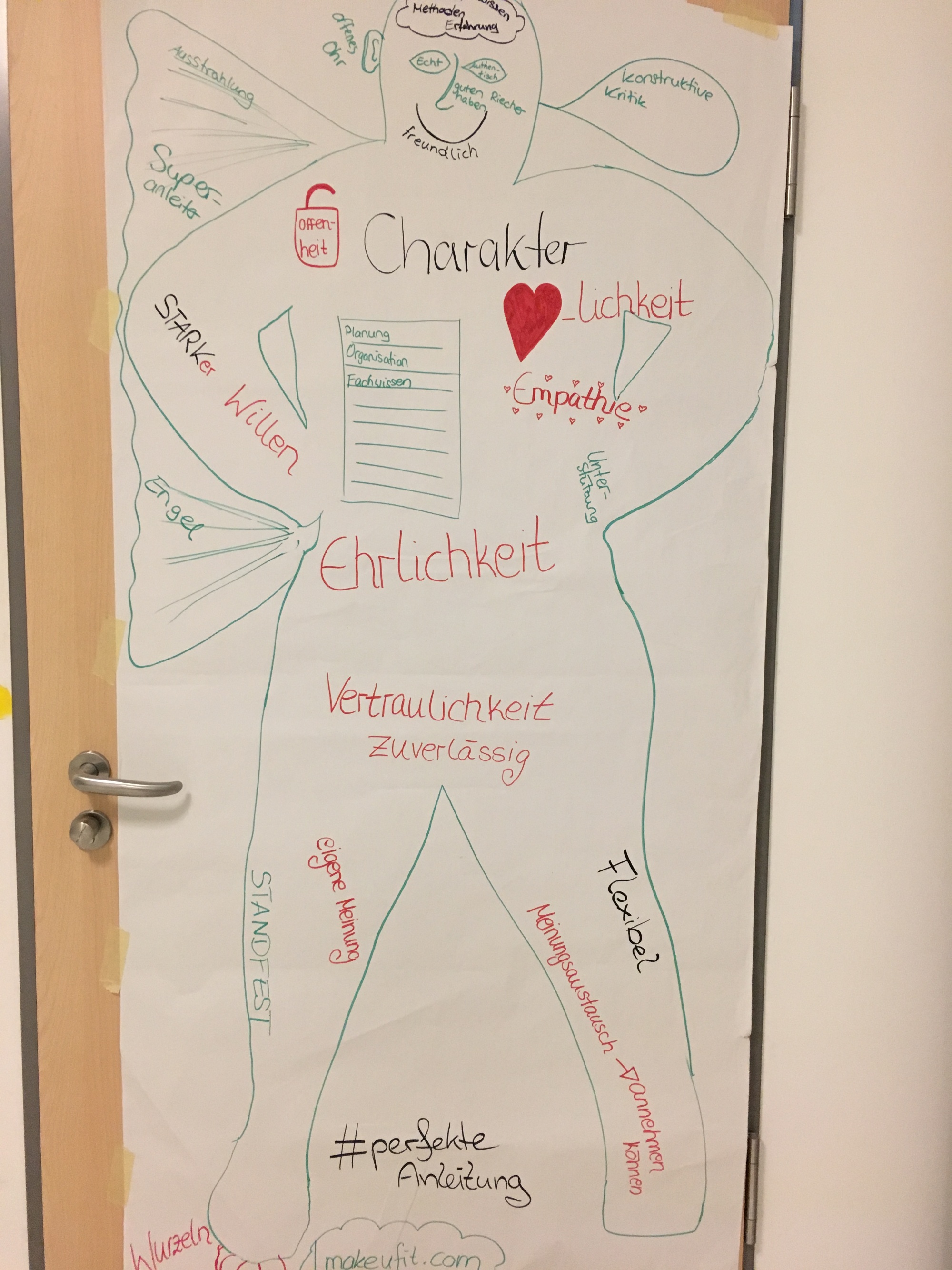 Wunsch-Anleitung und ideale Praktikant*in?