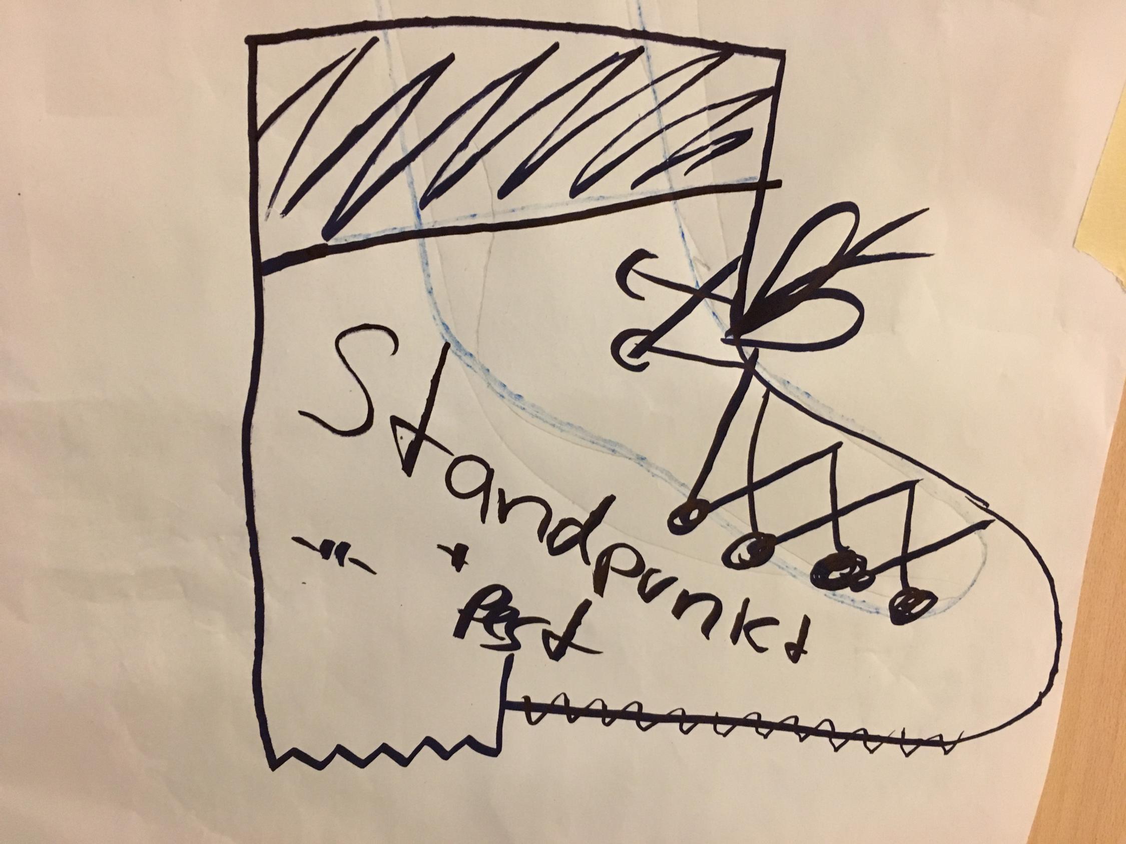 Wunsch-Anleitung und ideale Praktikant*in?