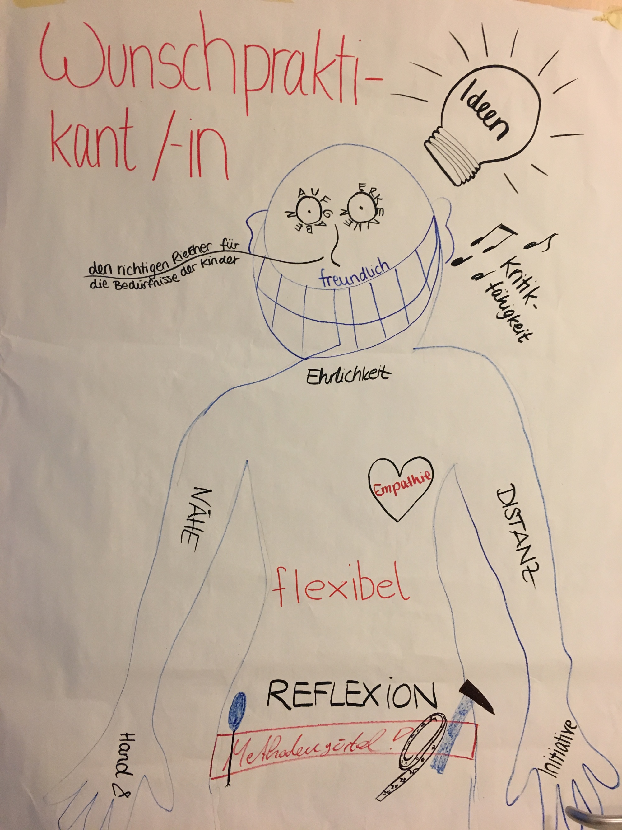 Wunsch-Anleitung und ideale Praktikant*in?