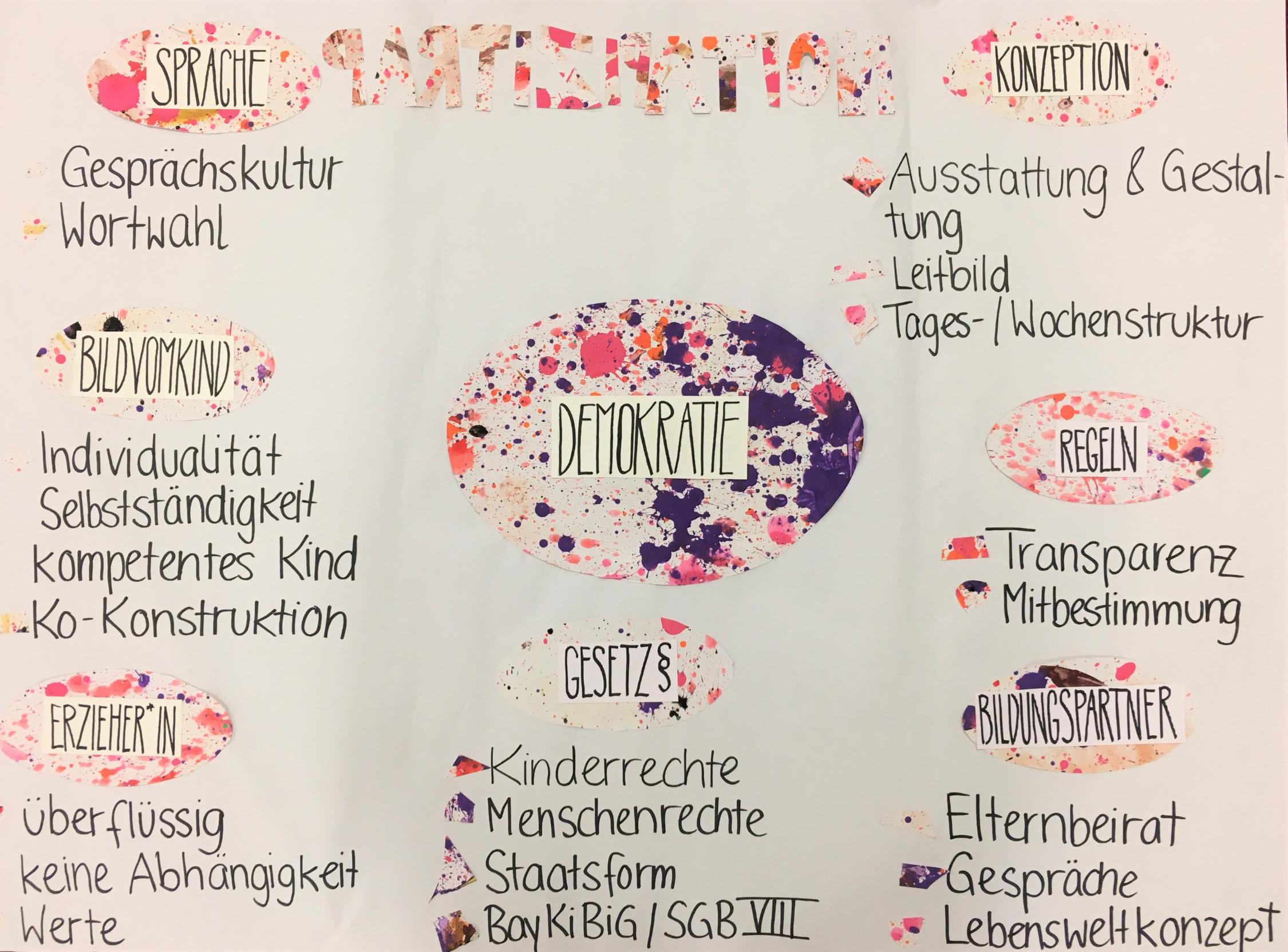 Demokratie leben 2019