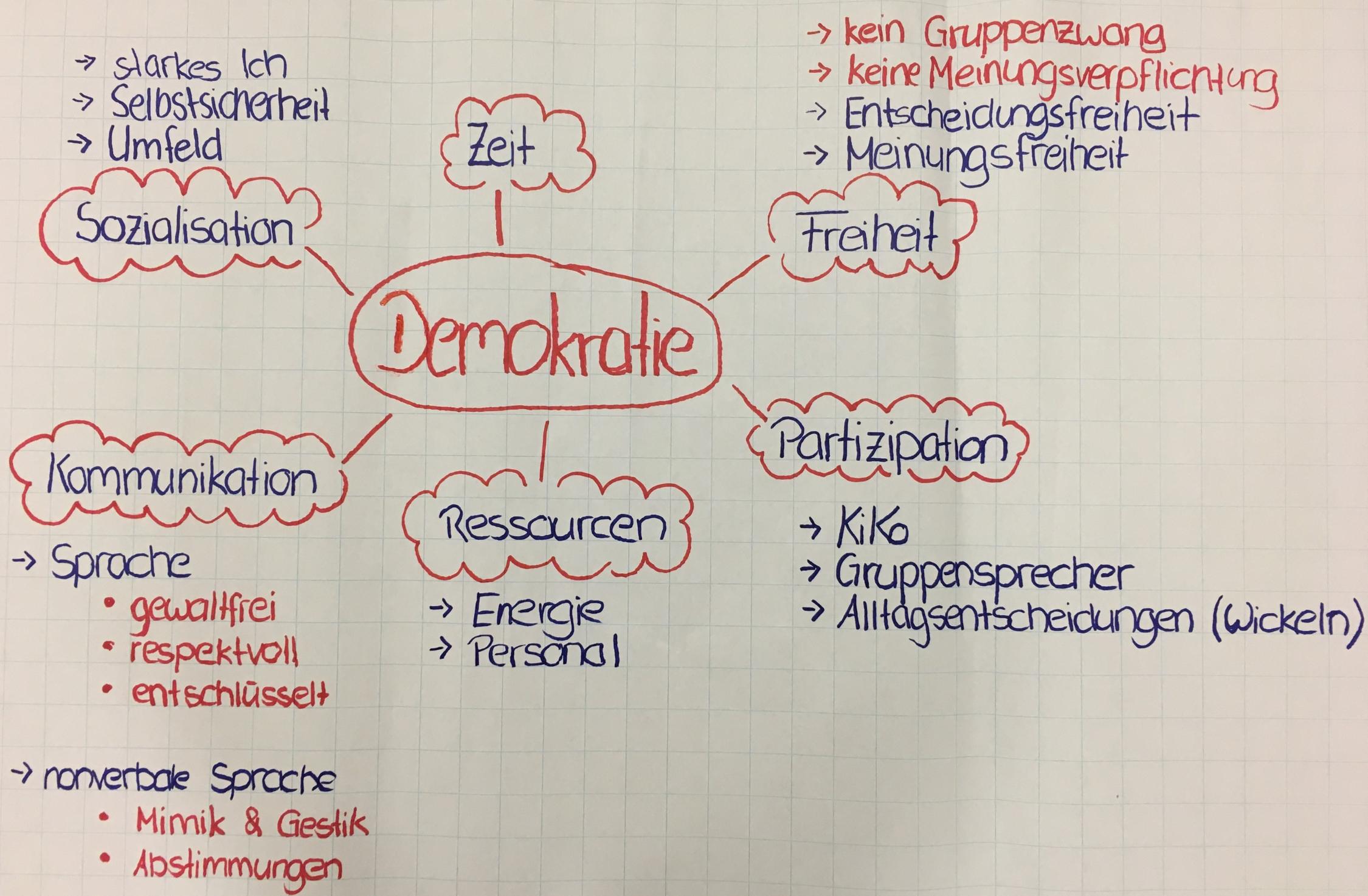 Demokratie leben 2019