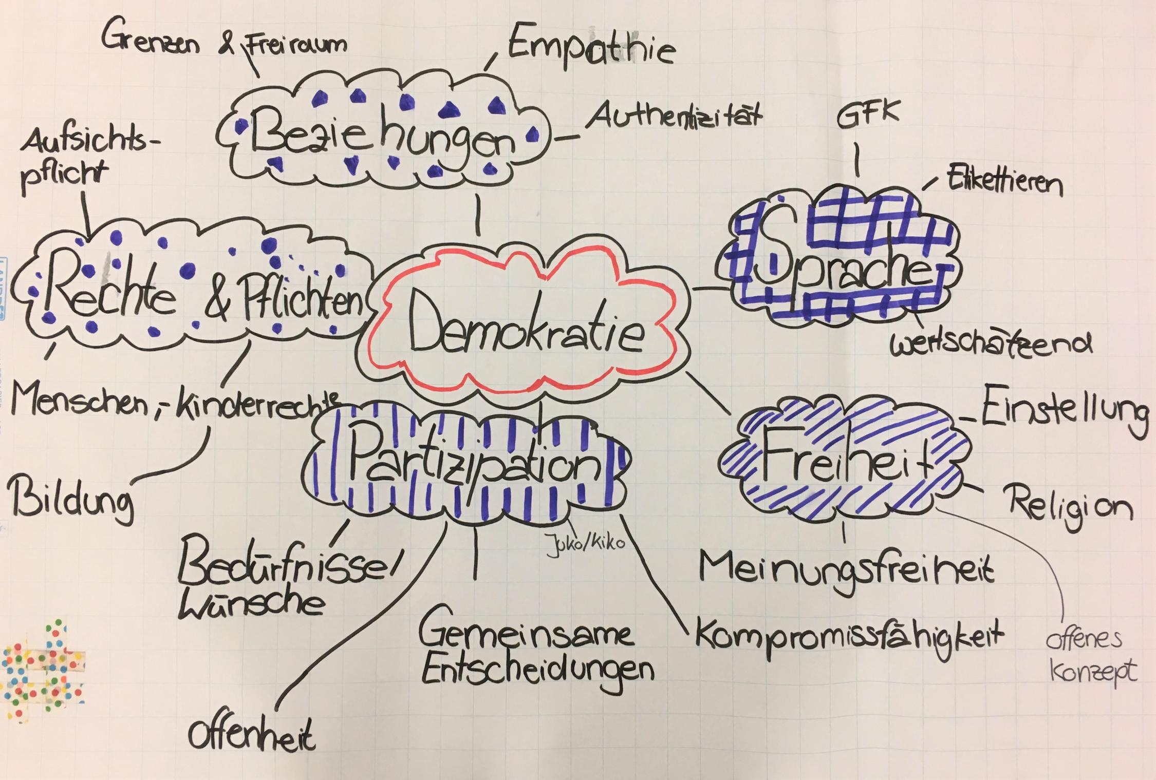 Demokratie leben 2019